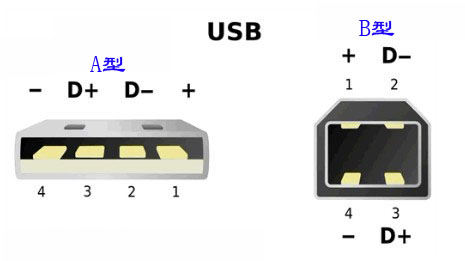宿州市TSC 641打印機(jī)所用的USB接頭數(shù)據(jù)線是什么型號(hào)的？